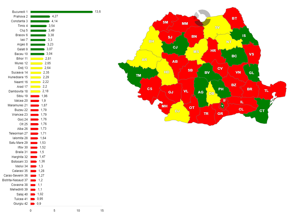 Contribuţia fiecărui judeţ la PIB naţional, în anul 1995